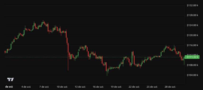 Rendimiento del precio de Bitcoin (BTC) - 1 mes. Fuente: BeInCrypto