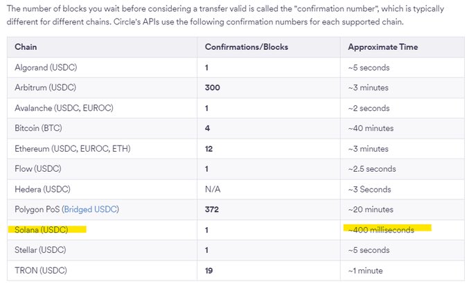 Джек Дорси и Майкл Сэйлор просят поддержки Bitcoin Lightning на Coinbase, основатель Соланы не согласен