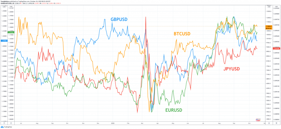 bitcoin btcusd jpyusd eurusd gbpusd google finance forex currencies