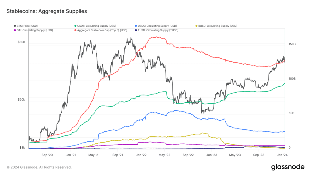 Tether expands market share by 21% in 2023 - 1