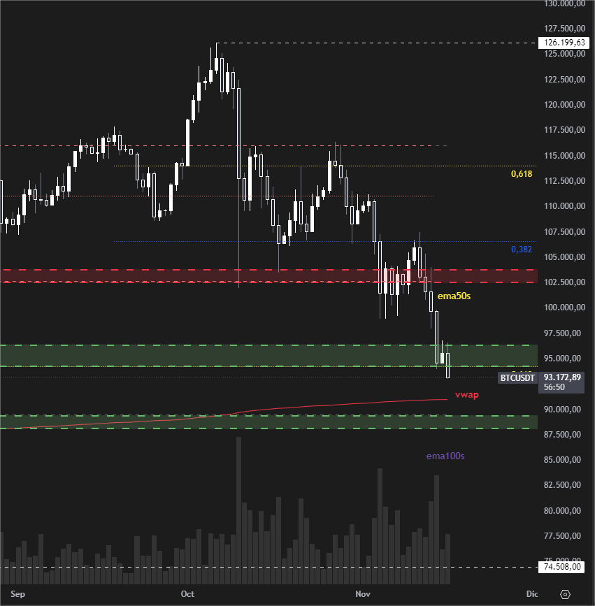 Análisis y cruz de la muerte en el precio de Bitcoin. Fuente: X/@IvanPratx