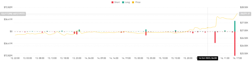 Krypto-Liquidierungen Chart