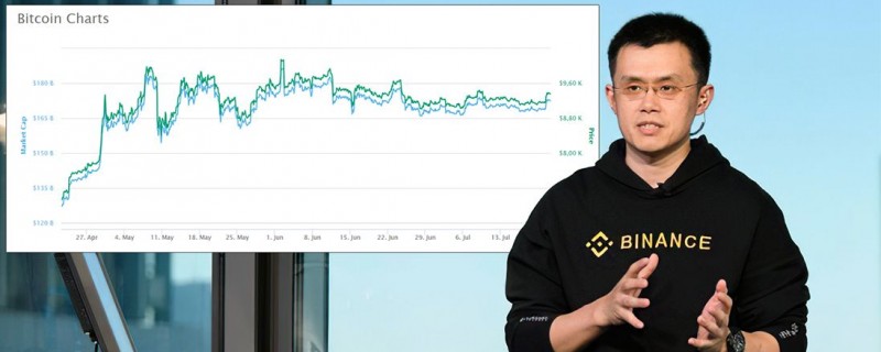 Генеральный директор Binance объявил о создании фонда восстановления индустрии