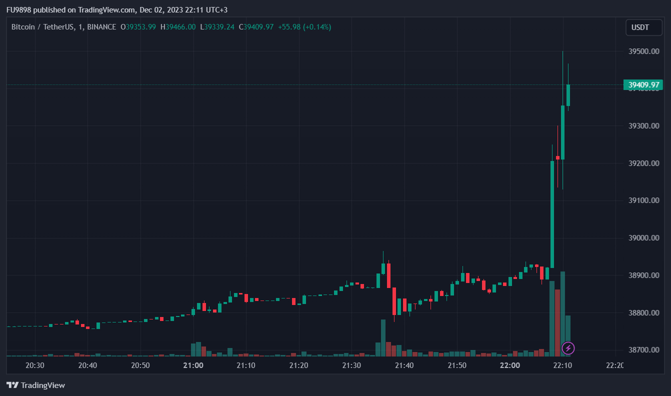 Bitcoin Price Exceeds ,000! What is the Latest Data? What About Liquidations? Here Are All The Details