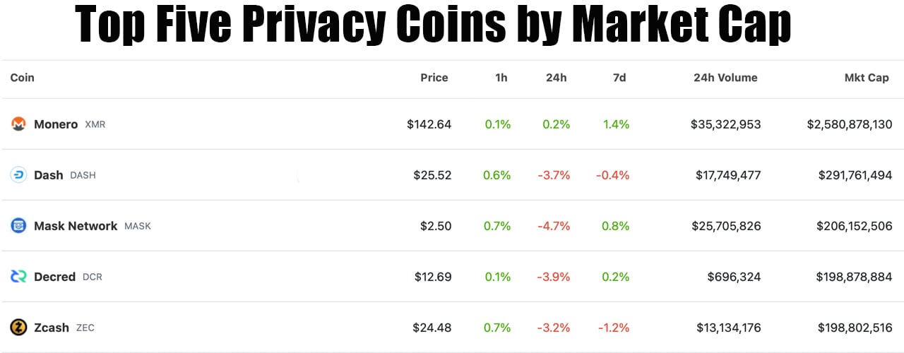 Apa itu Monero dan Sejarah Singkat Koin Privasi Teratas Dunia