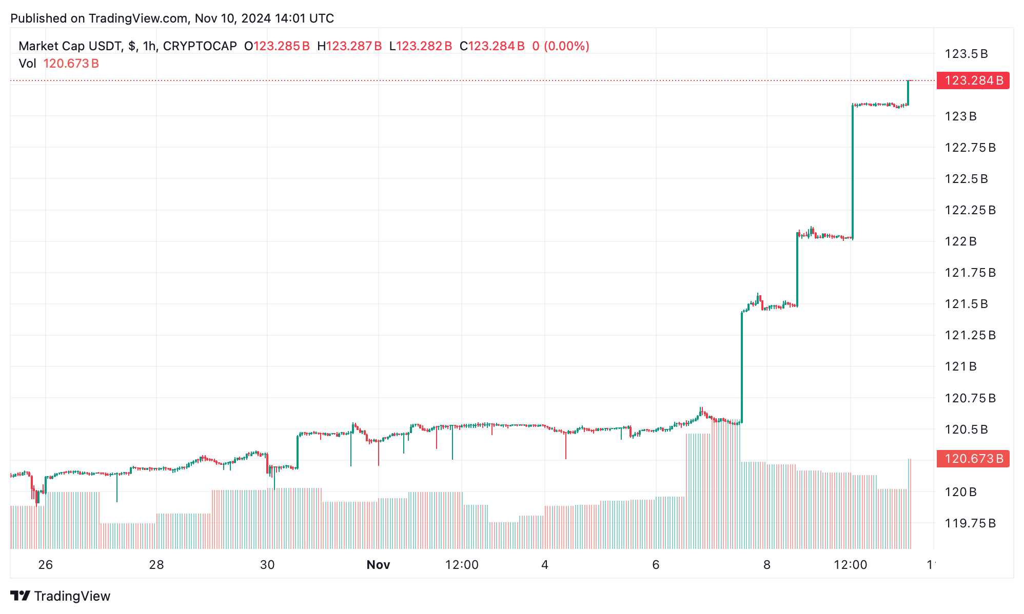 usdt_2024-11-10_09-01-10