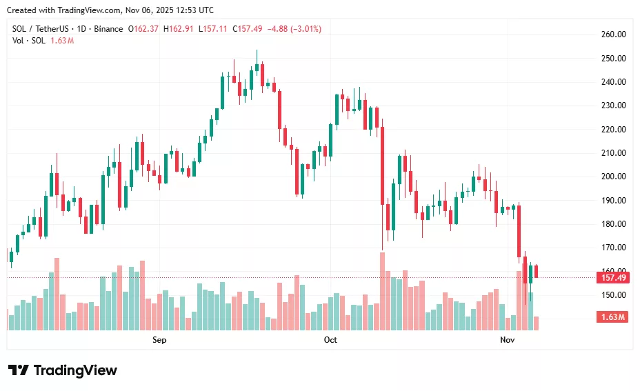 Solana price prediction: Can institutional demand revive bullish momentum?