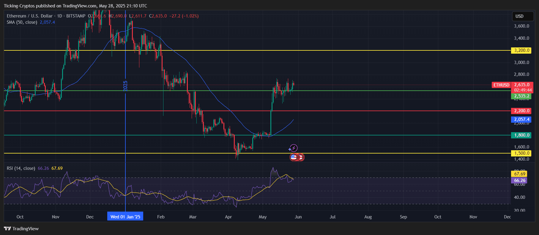 Ethusd_2025-05-28_23-10-16.png