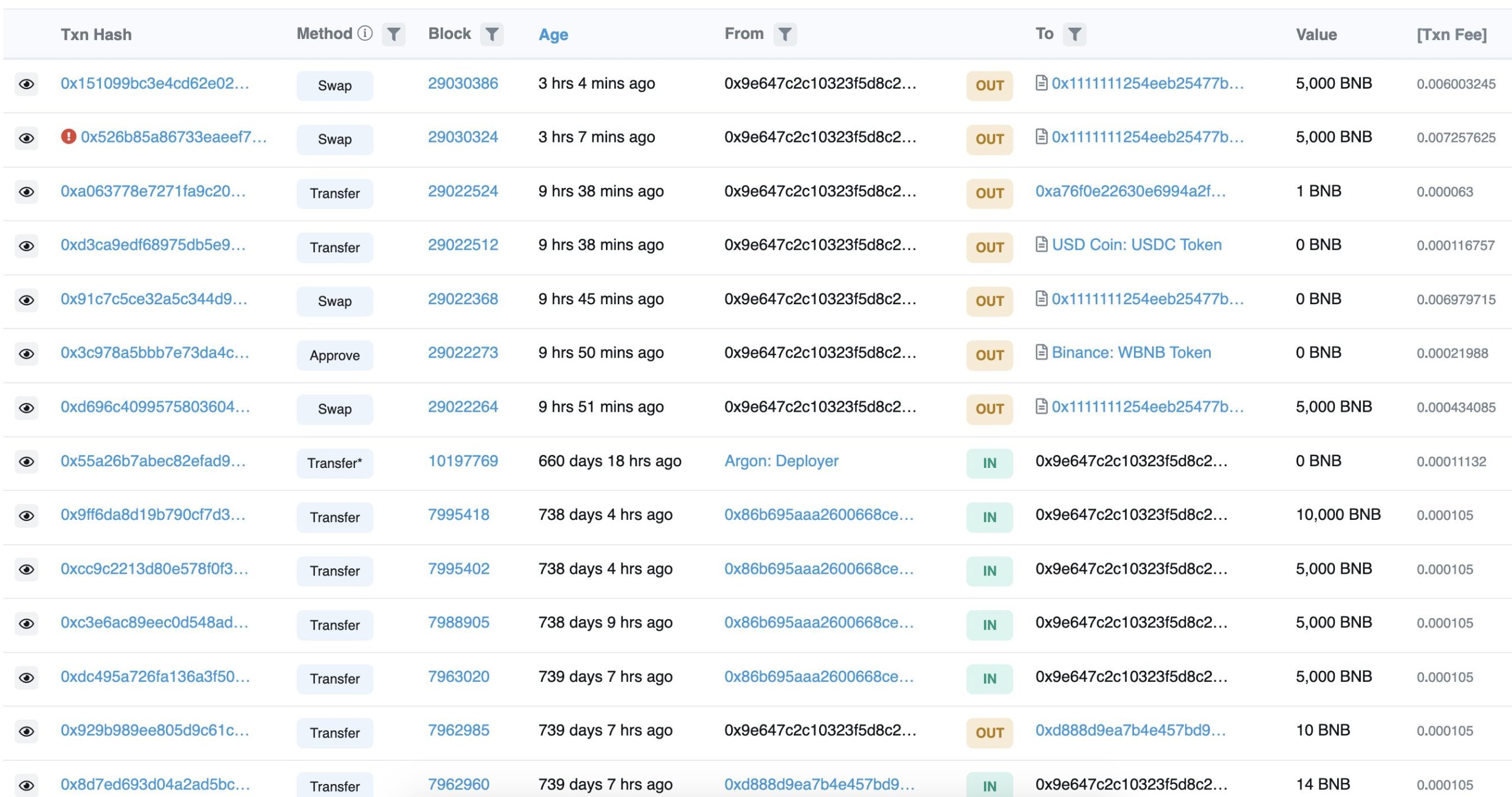 Кит BNB обналичивает 2,3 миллиона долларов после двух лет бездействия на фоне проблем с регулирующими органамиBNB-кит обналичивает 2,3 миллиона долларов после двух лет бездействия на фоне проблем с регулирующими органами