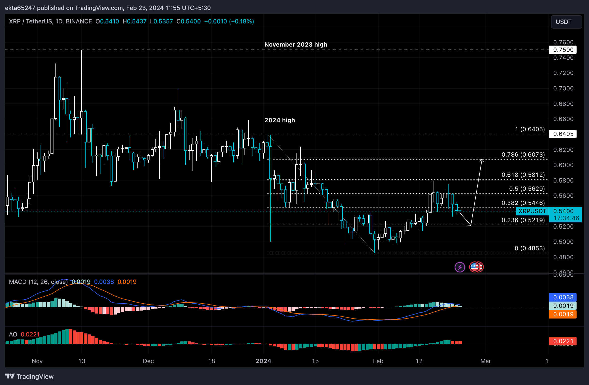 XRP