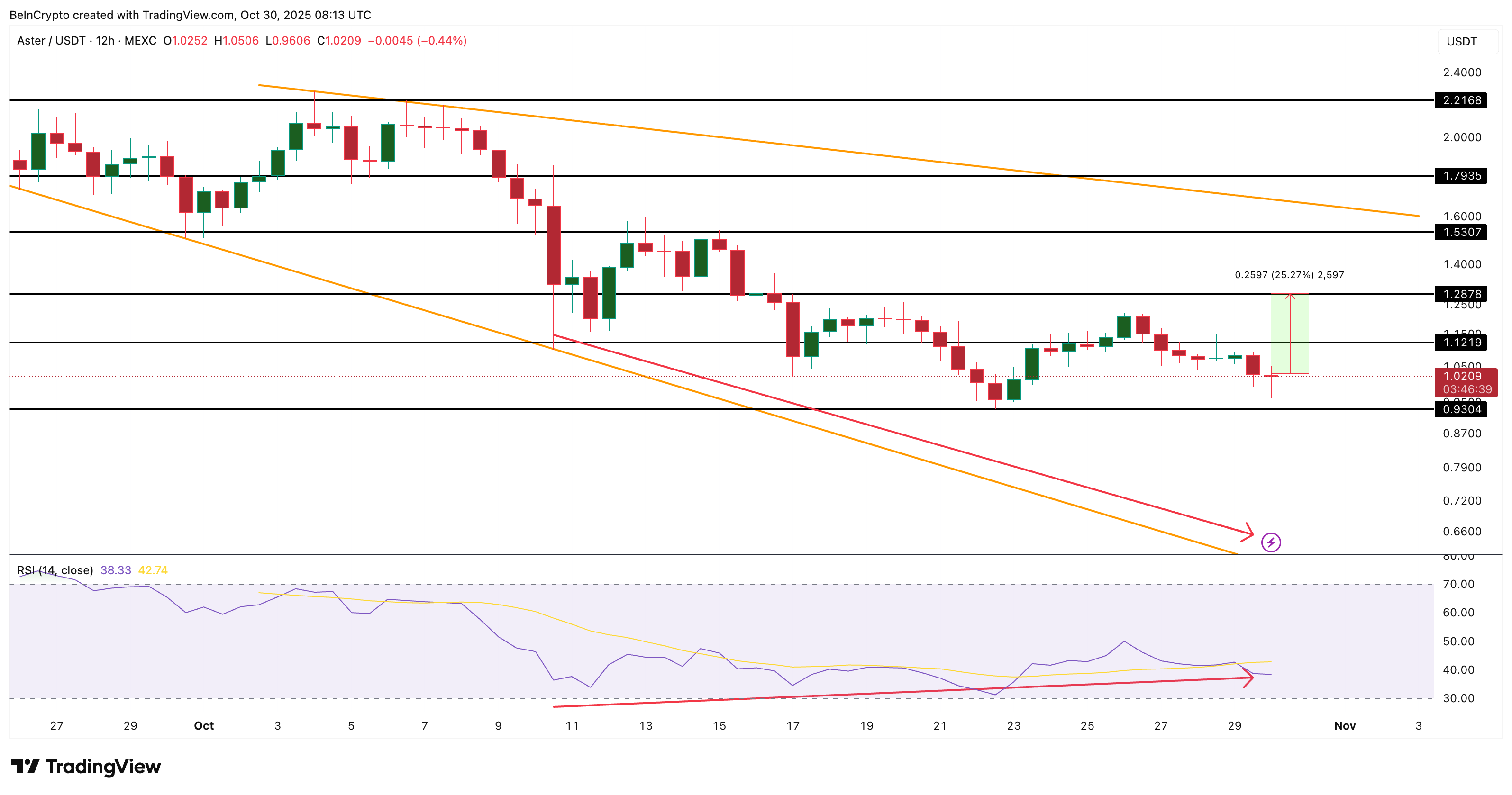 Что покупают криптокиты после снижения ставок FOMC