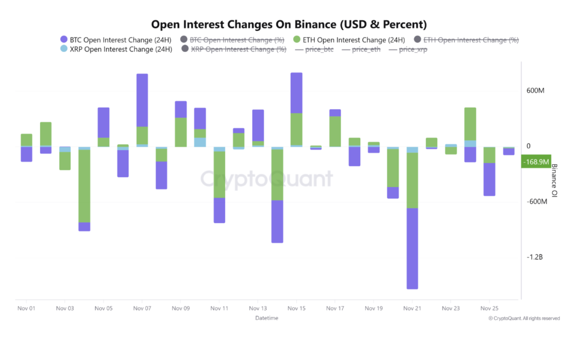 Bitcoin Price, Investments, Markets, United States, Cryptocurrency Exchange, Financial Derivatives, Leverage, Binance, Price Analysis, Futures, Market Analysis, Altcoin Watch, Ether Price, Ethereum Price
