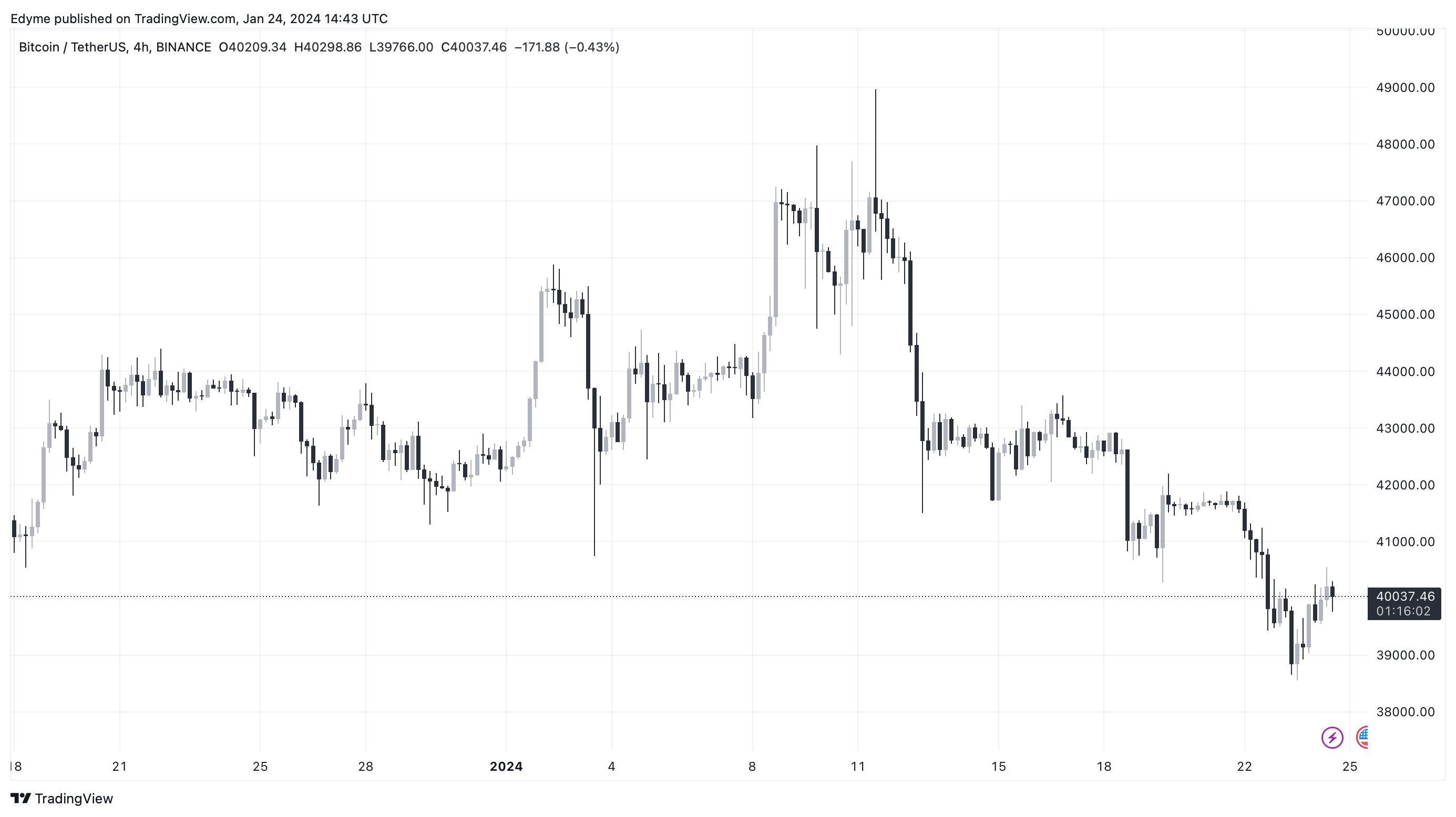 TradingView Chart