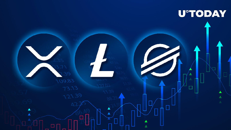 XRP, Litecoin (LTC) и Stellar (XLM) лидируют на рынке криптовалют