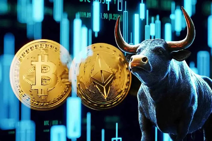 Цена Ethereum становится бычьим, так как институциональный процент переключается от BTC на ETH