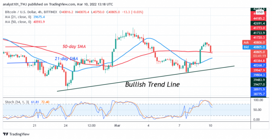 BTCUSD(Gráfico_de_4_horas_)_-_10_de_marzo.png