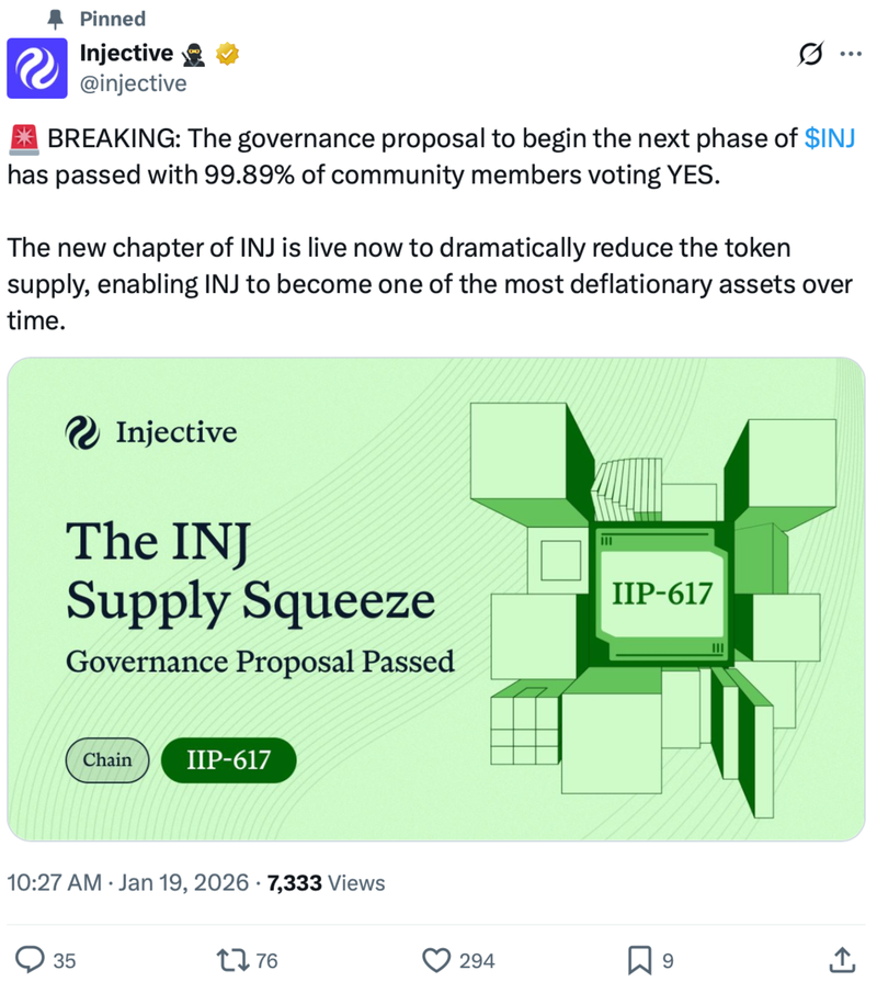 CBOE, Token de Gobernanza, ETF, Injective