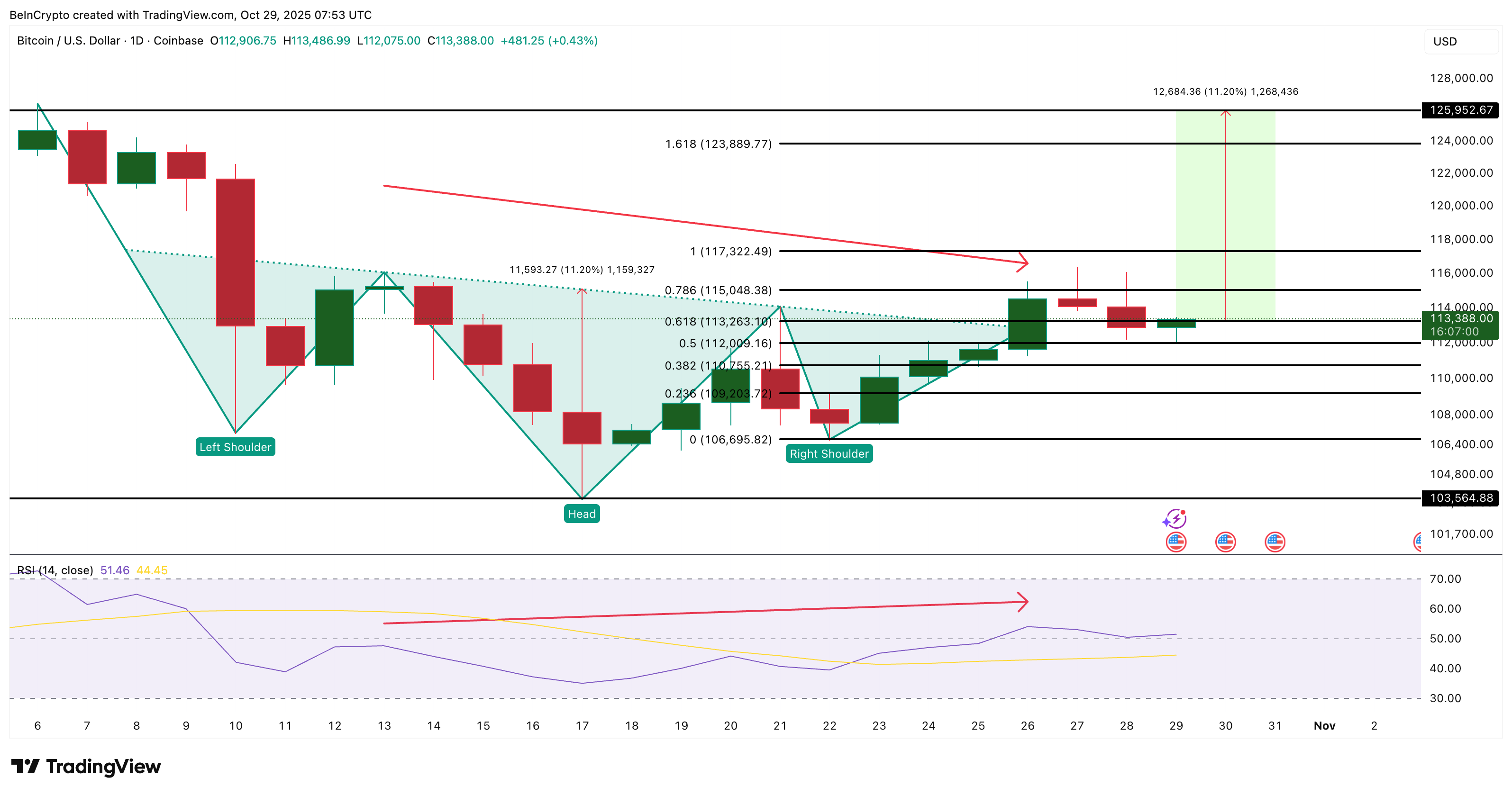 Bitcoin price analysis