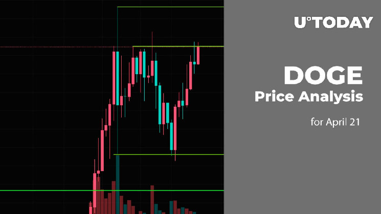 Прогноз цен DOGE на 21 апреля