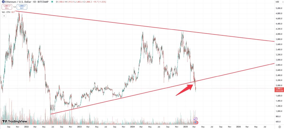 eth-price-change-13-march