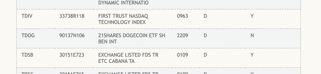 TDOG listado en el sitio web de la DTCC Fuente: DTCC.com
