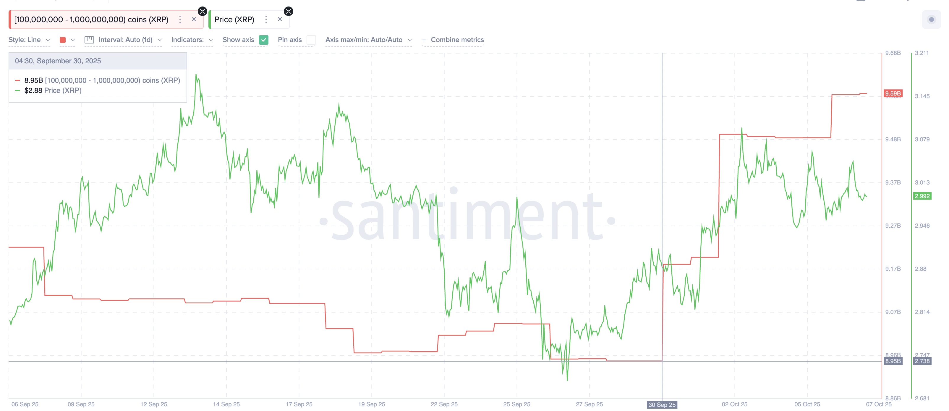 XRP Whales In Action