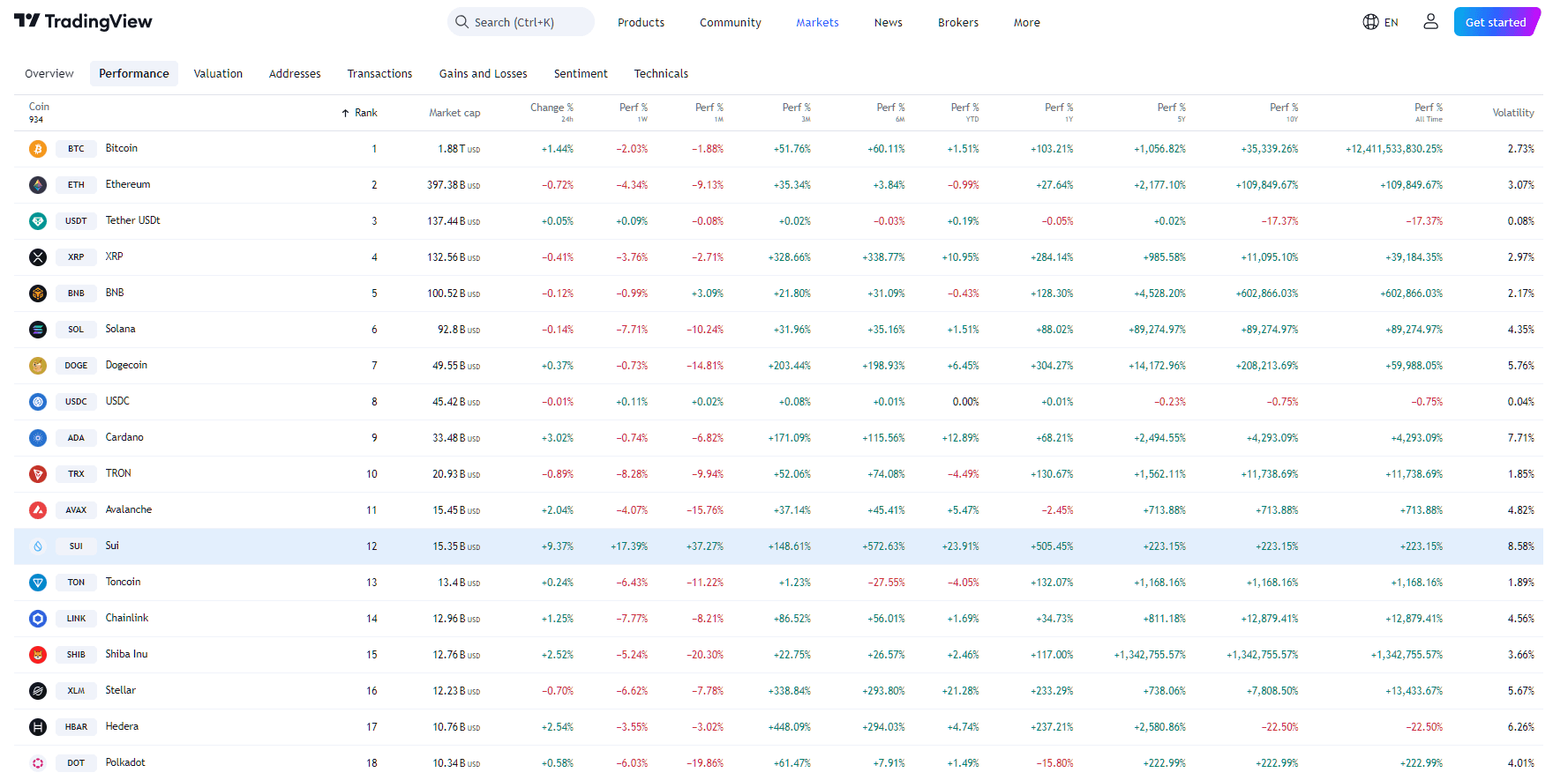 By TradingView - Performance Overview