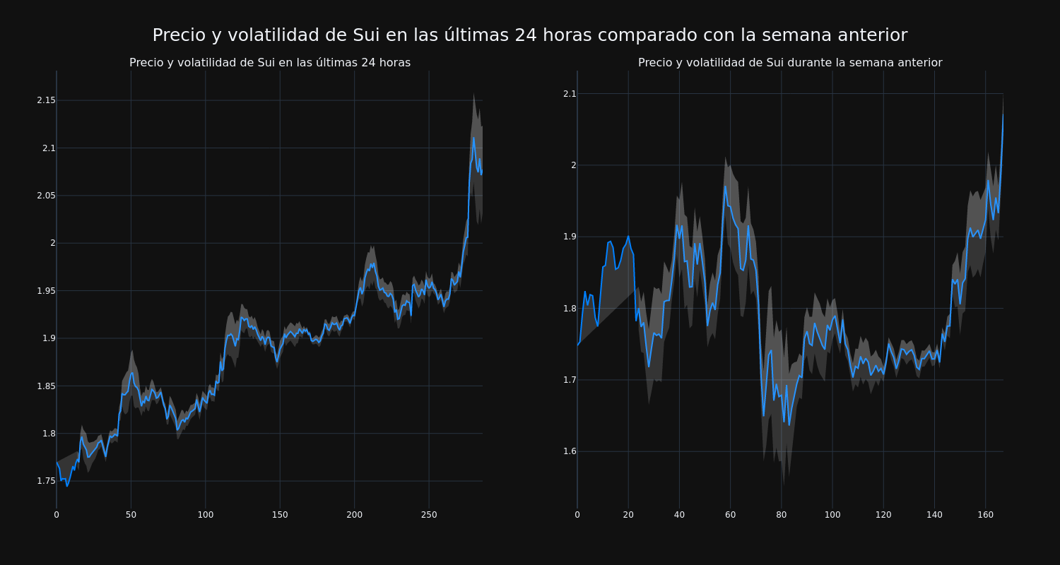 price_chart