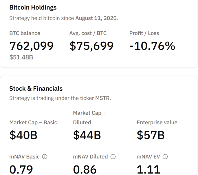 MicroStrategy Enterprise Value and mNAV