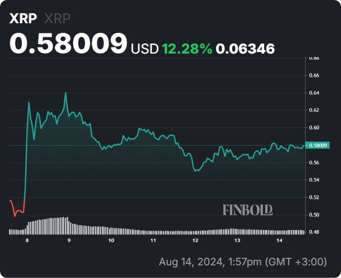 XRP готовится к дальнейшему падению. Вот почему