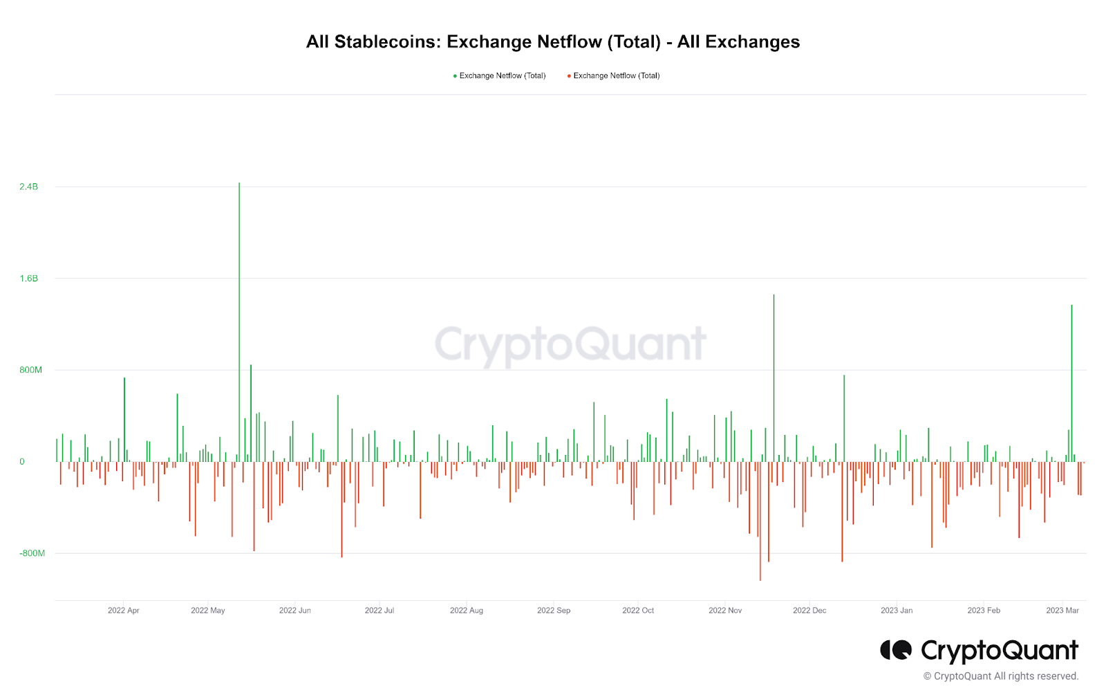 Bitcoin price could tank soon warn traders - 3