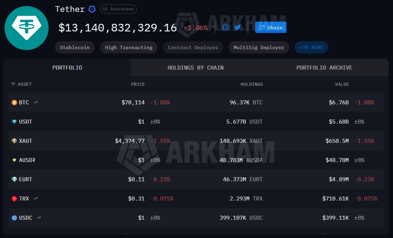 Массовое принятие, Анализ рынков