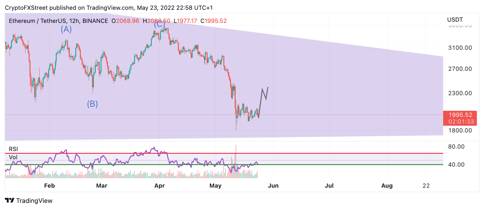 TM/ETH/5.23.22