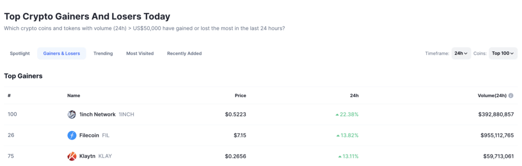 1INCH rings in new year as top crypto gainer - 1