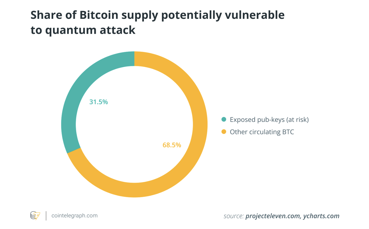 HSBC Quantum Trading Test May Raise Questions About Bitcoin Encryption Timeline 1 HSBC, Quantum Computing