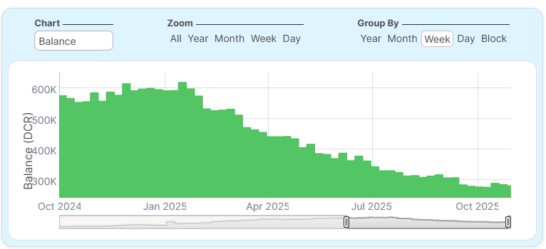 Balance de DCR en Binance. Fuente: Bison Explorer