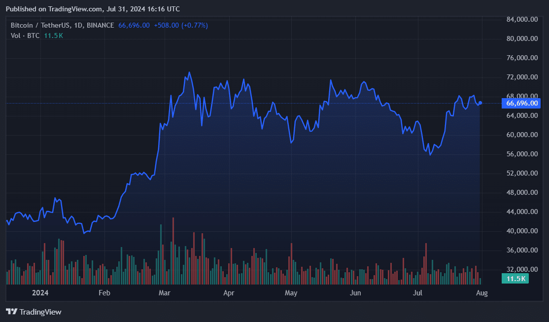 Mt. Gox holds $3b in Bitcoin after BitGo transfer - 1