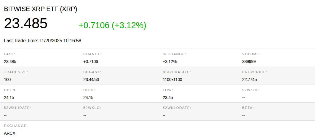 ETF spot de XRP de Bitwise llega a NYSE. Fuente: NYSE

