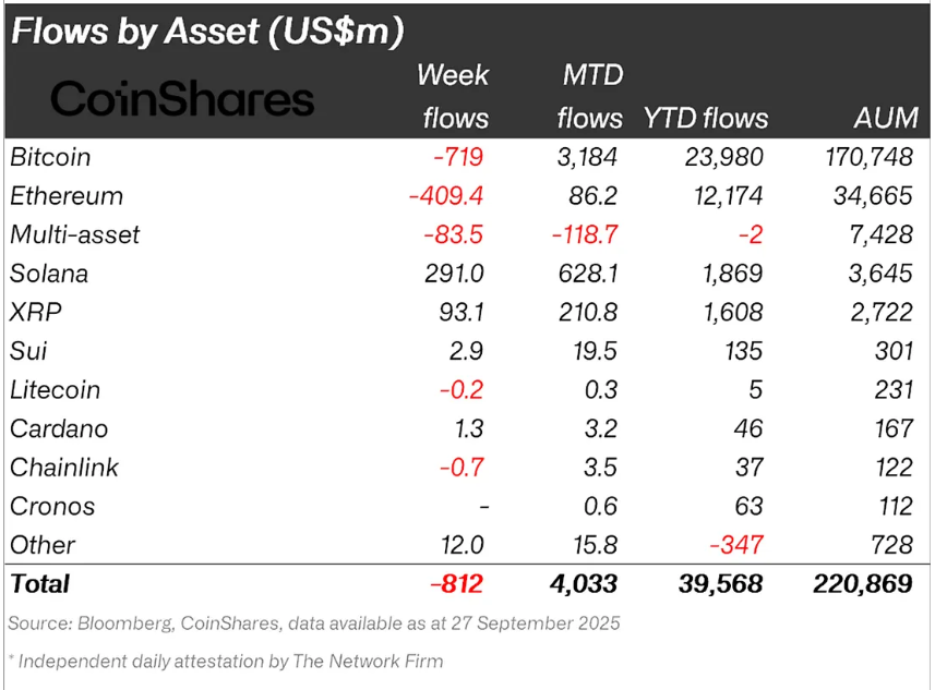 Институциональные инвестиции в XRP