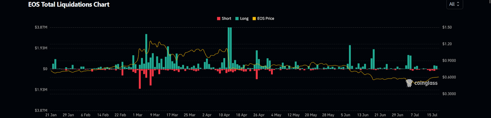 EOS