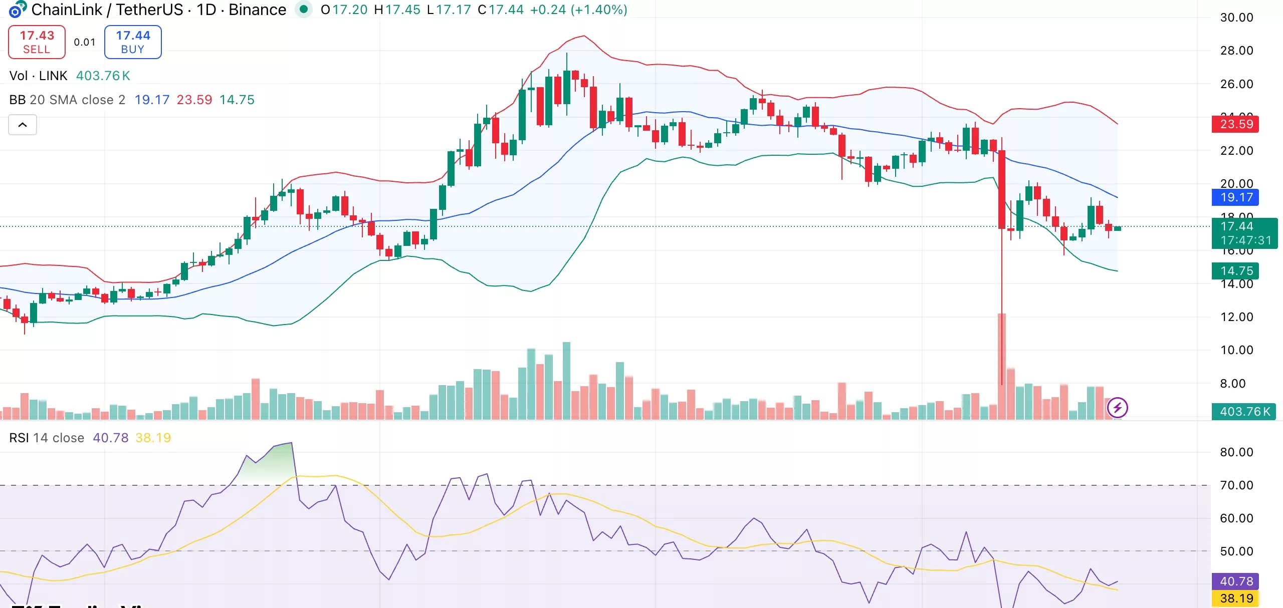 Chainlink price analysis: Whale accumulation signals potential reversal ahead - 1