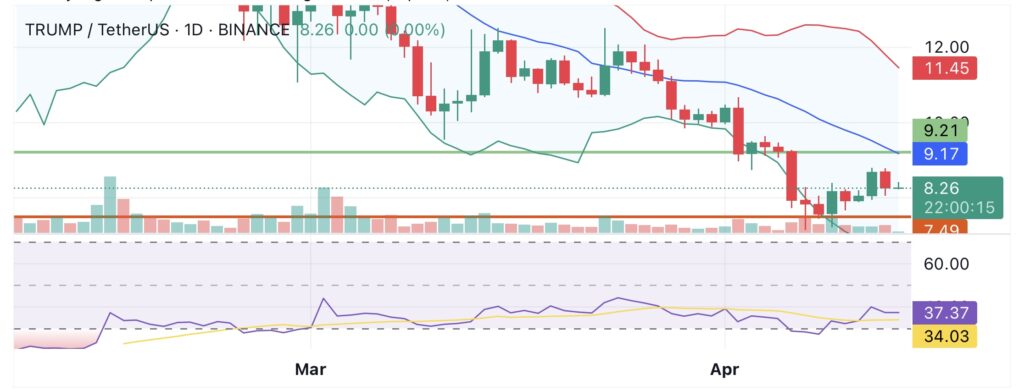 TRUMP memecoin under pressure amid upcoming $320M token unlock this week - 1