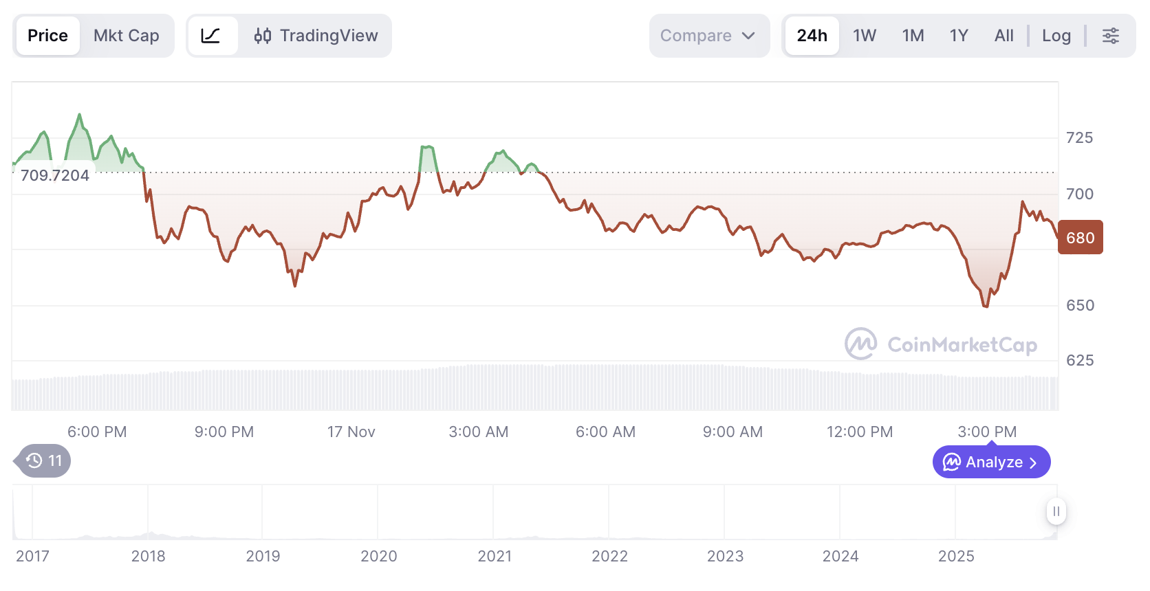 Криптовалюты