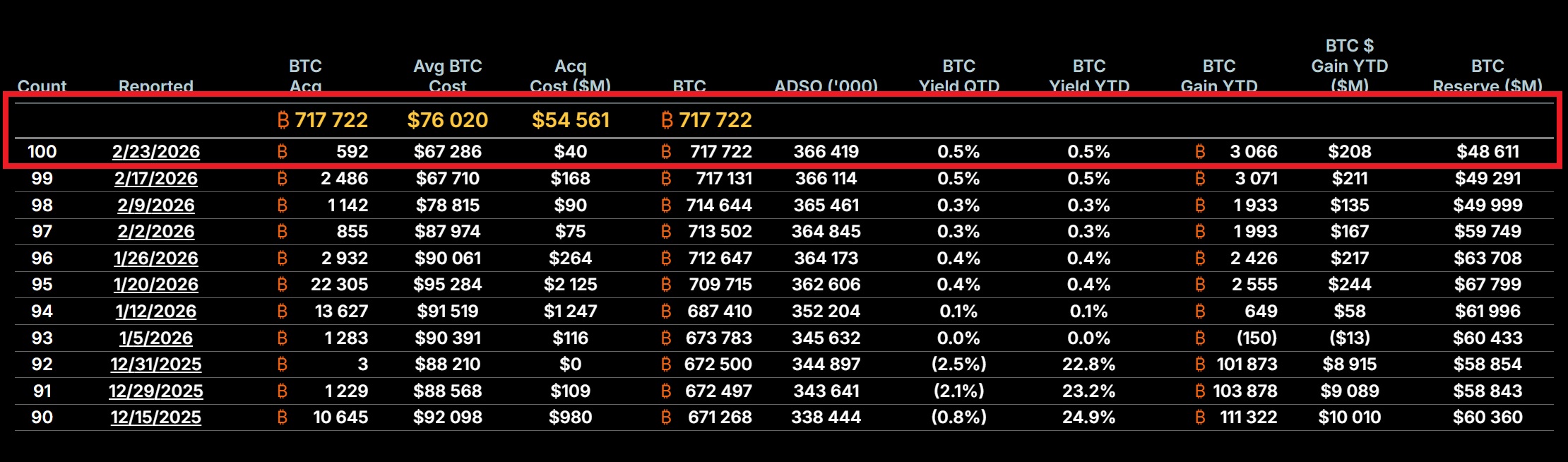 Криптовалюты, Цена Биткоина, Массовое принятие, Анализ цен, Анализ рынков