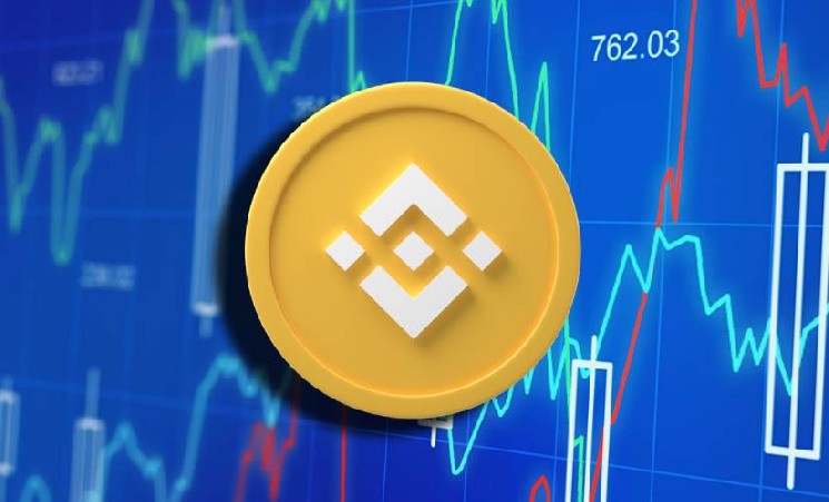 Бирже Binance удается удерживать баланс на рынке на фоне снижения запасов биткоинов на централизованных биржах Бирже Binance удается удерживать баланс на рынке на фоне снижения запасов биткоинов на централизованных биржах
