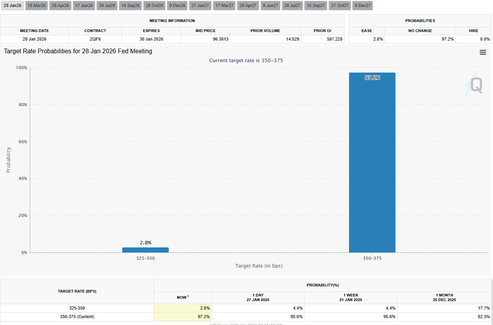 Target Rate Probabilities for January 28
