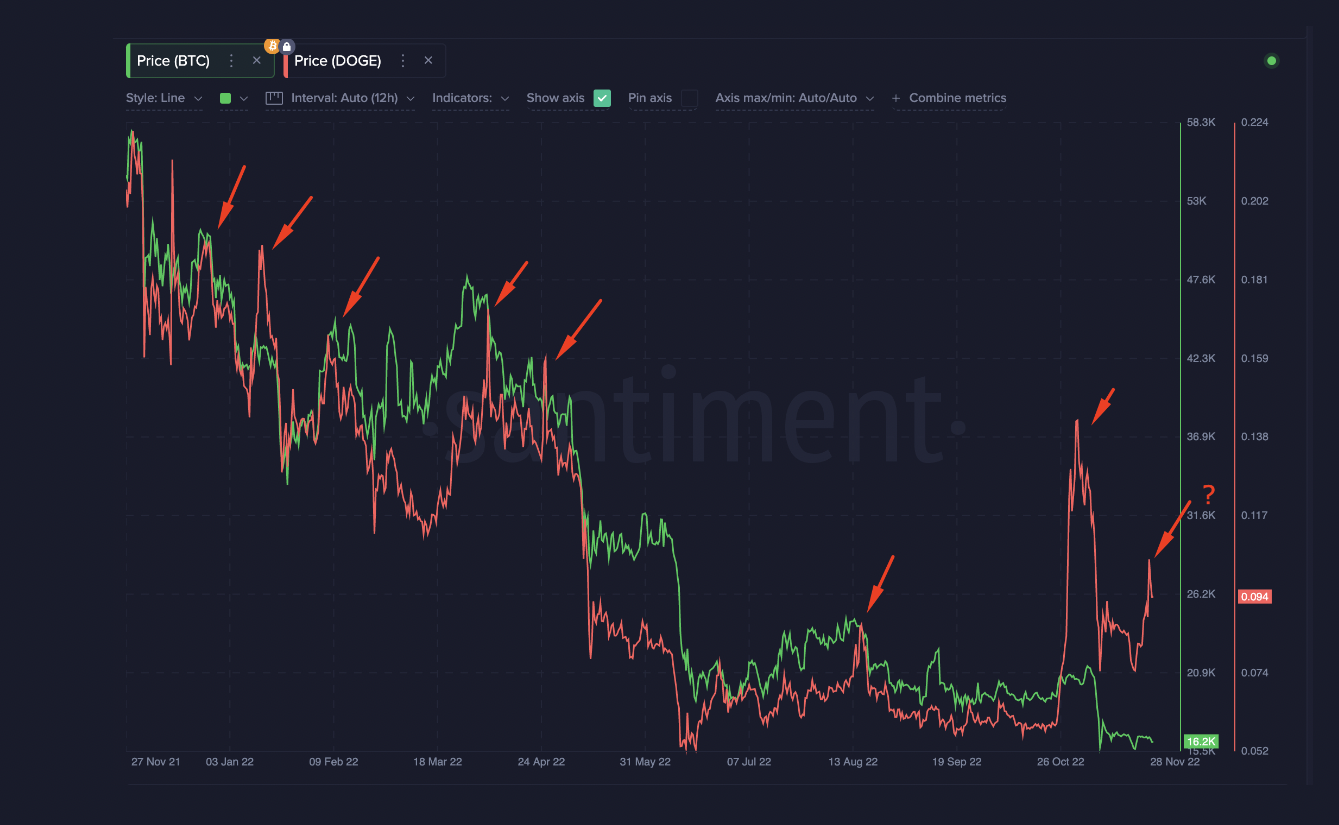 0.0008 btc. Price Spikes. Price Spikes in trading.