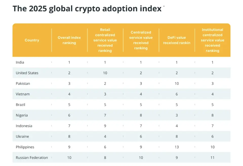 Банк Индонезии планирует запуск государственного стейблкоина