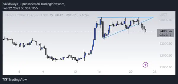 TradingView Screenshot 1677043841667