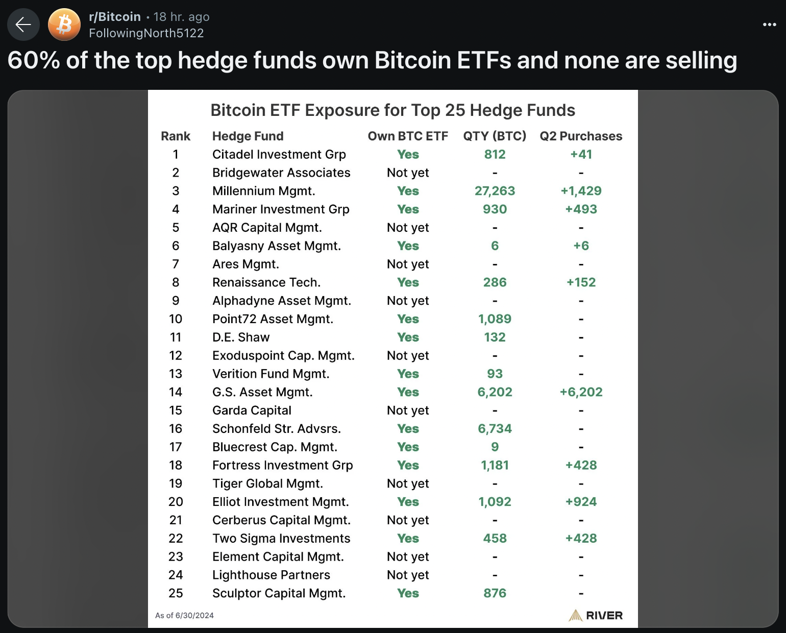 BTC